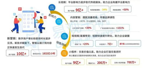 中國數字經濟全景白皮書·新營銷篇 數字廣告發布——數字營銷的三大核心法寶